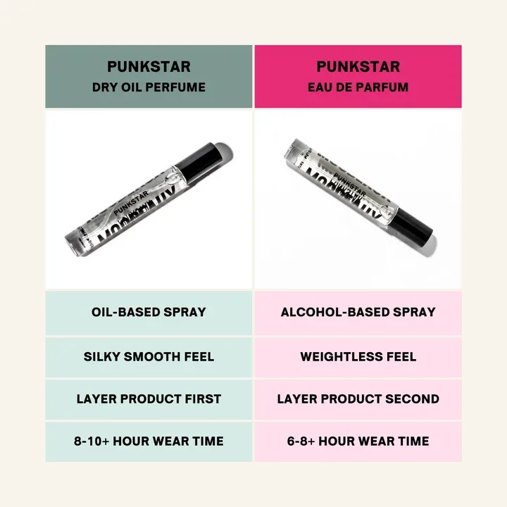 INTENSCENUAL COLLECTION: PUNKSTAR TRAVEL EAU DE PARFUM