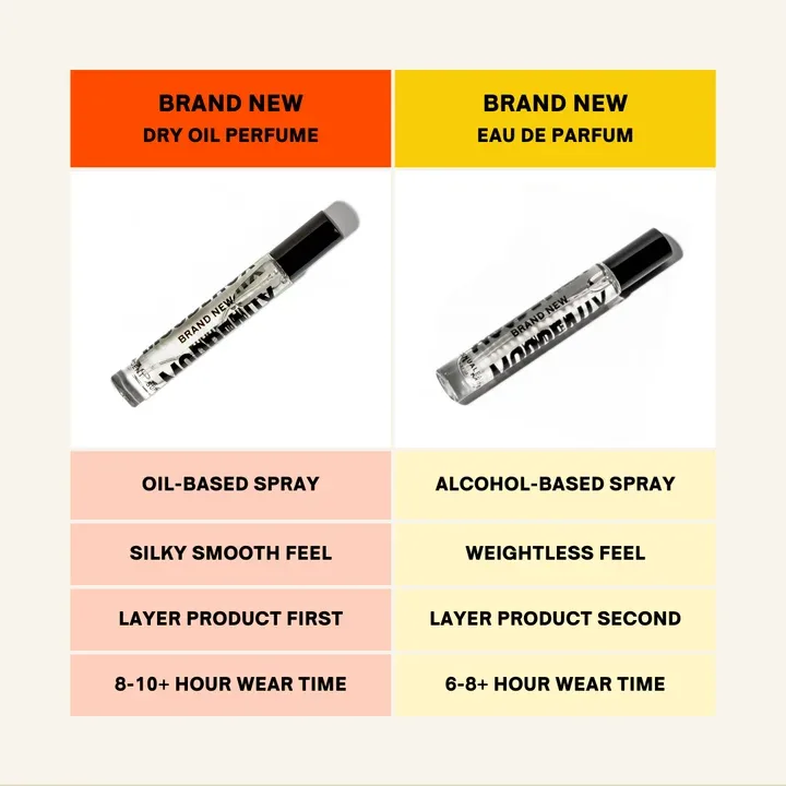 ON THE GEAUX EDP TRAVEL PEN SET